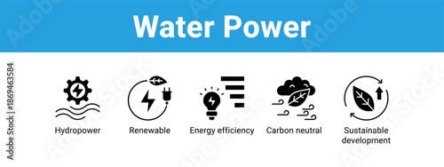 Water Power web banner icon vector illustration concept ,  with icon of Hydropower, Renewable, Energy efficiency, Carbon neutral.