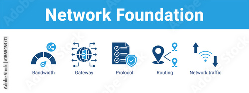 Network Foundation web banner icon vector illustration concept ,  with icon of Bandwidth, Gateway, Protocol, Routing.