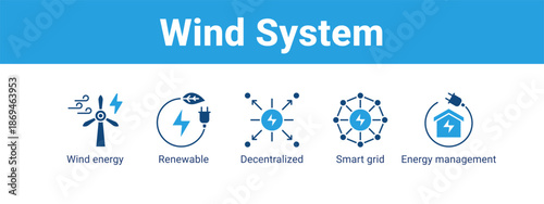 Wind System web banner icon vector illustration concept ,  with icon of Wind energy, Renewable, Decentralized, Smart grid.