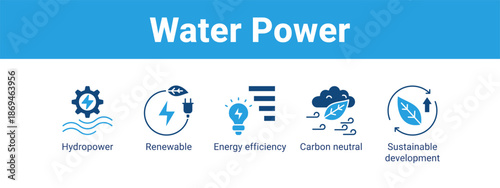 Water Power web banner icon vector illustration concept ,  with icon of Hydropower, Renewable, Energy efficiency, Carbon neutral.