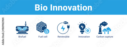 Bio Innovation web banner icon vector illustration concept ,  with icon of Biofuel, Fuel cell, Renewable, Innovation.