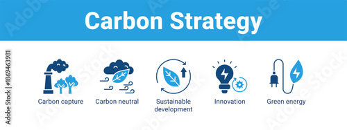 Carbon Strategy web banner icon vector illustration concept ,  with icon of Carbon capture, Carbon neutral, Sustainable development, Innovation.