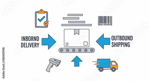 Logistics and Shipping Process Diagram Illustrating Inbound Delivery and Outbound Shipping Workflow