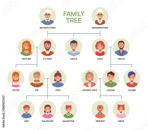 Family tree and genealogy illustration with people icon for generation or lineage and ancestry concept. Parent and child with relationship connection or family history. Infographic vector template