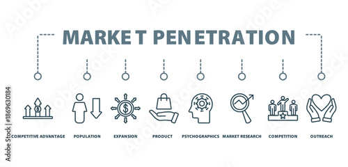 market penetration banner concept with icon of competitive advantage, population, expansion, product, psychographics, market research, competition, outreach,
