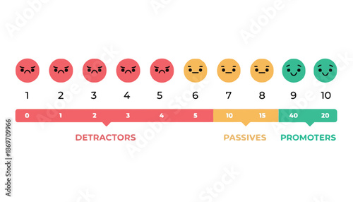 A graphic illustrating customer satisfaction ratings with emoticons and a scorecard