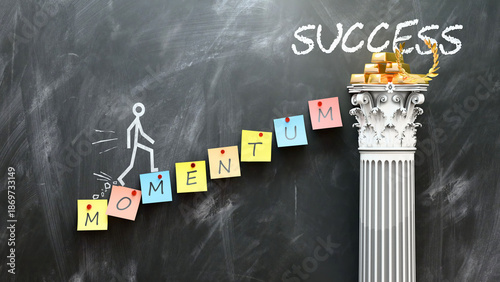 Foto Momentum leads to Success - a metaphor showing momentum as a fundament that is essential for success