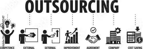 outsourcing infographic business process concept with icons and graphics