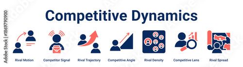 Competitive Dynamics web banner icon vector illustration concept for business with icon of Rival Motion, Competitor Signal, Rival Trajectory, Competitive Angle, Rival Density, Competitive Lens.