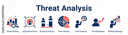 Threat Analysis web banner icon vector illustration concept for business with icon of Threat Ranking, Competitive Forces, Rival Gap Analysis, Threat Monitor, Rival Pressure, Rival Breakpoint.