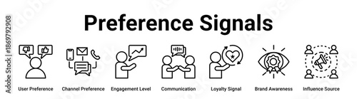 Preference Signals web banner icon vector illustration concept for business with icon of User Preference, Channel Preference, Engagement Level, Communication, Loyalty Signal, Brand Awareness.