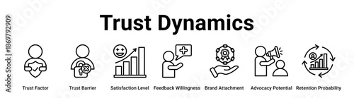 Trust Dynamics web banner icon vector illustration concept for business with icon of Trust Factor, Trust Barrier, Satisfaction Level, Feedback Willingness, Brand Attachment, Advocacy Potential.