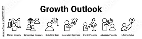 Growth Outlook web banner icon vector illustration concept for business with icon of Market Maturity, Competitive Exposure, Switching Cost, Innovation Openness, Growth Potential, Advocacy Potential.