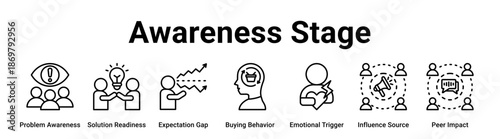 Awareness Stage web banner icon vector illustration concept for business with icon of Problem Awareness, Solution Readiness, Expectation Gap, Buying Behavior, Emotional Trigger, Influence Source.