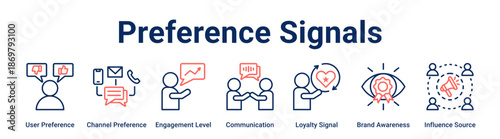 Preference Signals web banner icon vector illustration concept for business with icon of User Preference, Channel Preference, Engagement Level, Communication, Loyalty Signal, Brand Awareness.