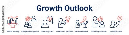 Growth Outlook web banner icon vector illustration concept for business with icon of Market Maturity, Competitive Exposure, Switching Cost, Innovation Openness, Growth Potential, Advocacy Potential.