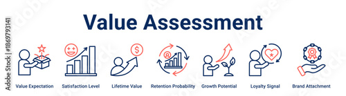 Value Assessment web banner icon vector illustration concept for business with icon of Value Expectation, Satisfaction Level, Lifetime Value, Retention Probability, Growth Potential, Loyalty Signal.