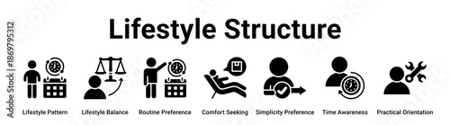 Lifestyle Structure web banner icon vector illustration concept for business with icon of Lifestyle Pattern, Lifestyle Balance, Routine Preference, Comfort Seeking, Simplicity Preference, Time.