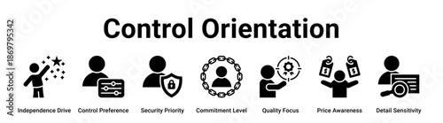 Control Orientation web banner icon vector illustration concept for business with icon of Independence Drive, Control Preference, Security Priority, Commitment Level, Quality Focus, Price Awareness,.