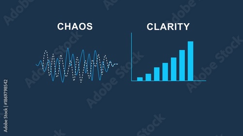 A concept transforming complex oscillating patterns into clear understandable progress illustrates how chaos can lead to clarity in business processes, business history graph animation