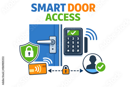 Smart door access control system with card and biometric security features