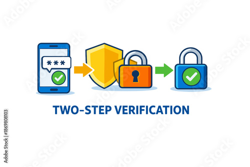 Two-step verification security process with phone and padlock icons