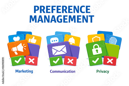 Preference management icons for marketing communication and privacy settings