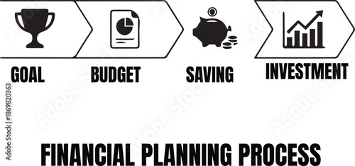 Financial Planning Process