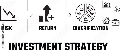 Investment Strategy