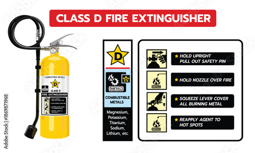Informative safety infographic showing a Class D fire extinguisher and step-by-step instructions for extinguishing combustible metal fires such as magnesium, lithium, and sodium