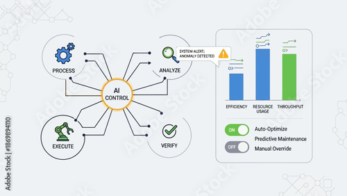 AI-Powered Control System Driving Operational Efficiency, Data Analysis, and Predictive Maintenance for Optimized Business Processes and Automated Decisions