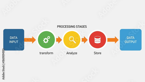 Comprehensive data processing workflow diagram illustrating the key stages from input to output, including transformation, analysis, and secure storage for efficient information management