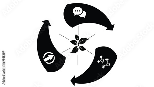 Sustainable business cycle process with eco friendly strategy and communication flow