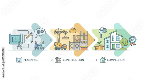 Construction process stages from planning to completion
