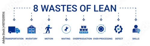 8 Wastes of Lean Banner containing transportation, inventory, motion, waiting, overproduction, over-processing, defect and unutilized talent vector icons