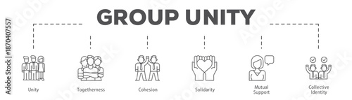 Group Unity infographic icon flow process which consists of Unity, Togetherness, Cohesion, Solidarity, Mutual Support, Collective Identity.