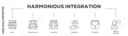 Harmonious Integration infographic icon flow process which consists of Unity, Togetherness, Bonding, Harmony, Solidarity, Mutual Support.