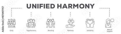 Unified Harmony infographic icon flow process which consists of Unity, Togetherness, Bonding, Harmony, Solidarity, Mutual Support.