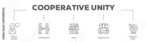 Cooperative Unity infographic icon flow process which consists of Mutual Support, Collaboration, Unity, Togetherness, Common Goals.