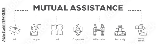 Mutual Assistance infographic icon flow process which consists of Help, Support, Aid, Cooperation, Collaboration, Reciprocity, Mutual Benefit.