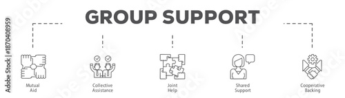 Group Support infographic icon flow process which consists of Mutual Aid, Collective Assistance, Joint Help, Shared Support, Cooperative Backing.