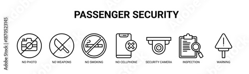 Passenger Security web banner icon vector illustration concept for airport security compliance with icon of no photo, no weapons, no smoking, no cellphone, security camera, inspection, warning.