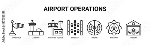 Airport Operations web banner icon vector illustration concept for airport operations management with icon of windsock, airport, control tower, runway, radar, aircraft, hangar.