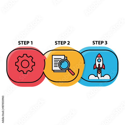 A three-step process infographic