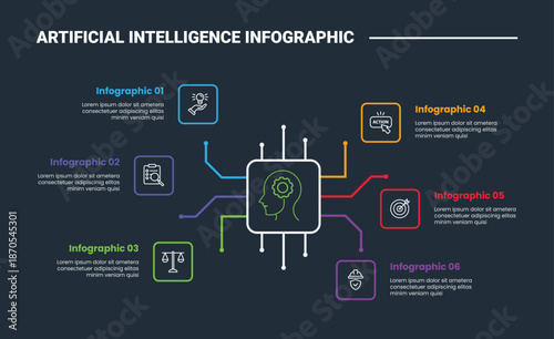 artificial intelligence infographic process diagram with central chip with line spreading around round square with dark background bright outline style 6 points
