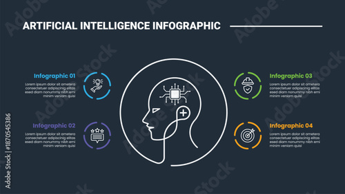 artificial intelligence infographic process diagram with robot head with circle center and quadrant structure content with dark background bright outline style 4 points