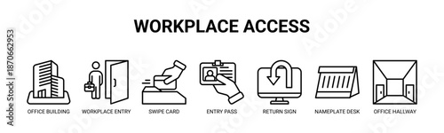 Workplace Access web banner icon vector illustration concept with icons of office building, workplace entry, swipe card, entry pass, return sign, nameplate desk, office hallway.