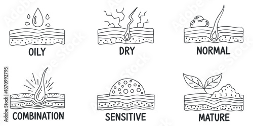 A set of skincare type icons including oily, dry, normal, combination, sensitive, and mature skin in minimal outline vector style, suitable for beauty and health applications
