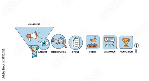 Marketing Sales Funnel Stages with Icons and Text Labels.