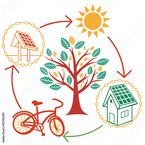Sustainable living cycle